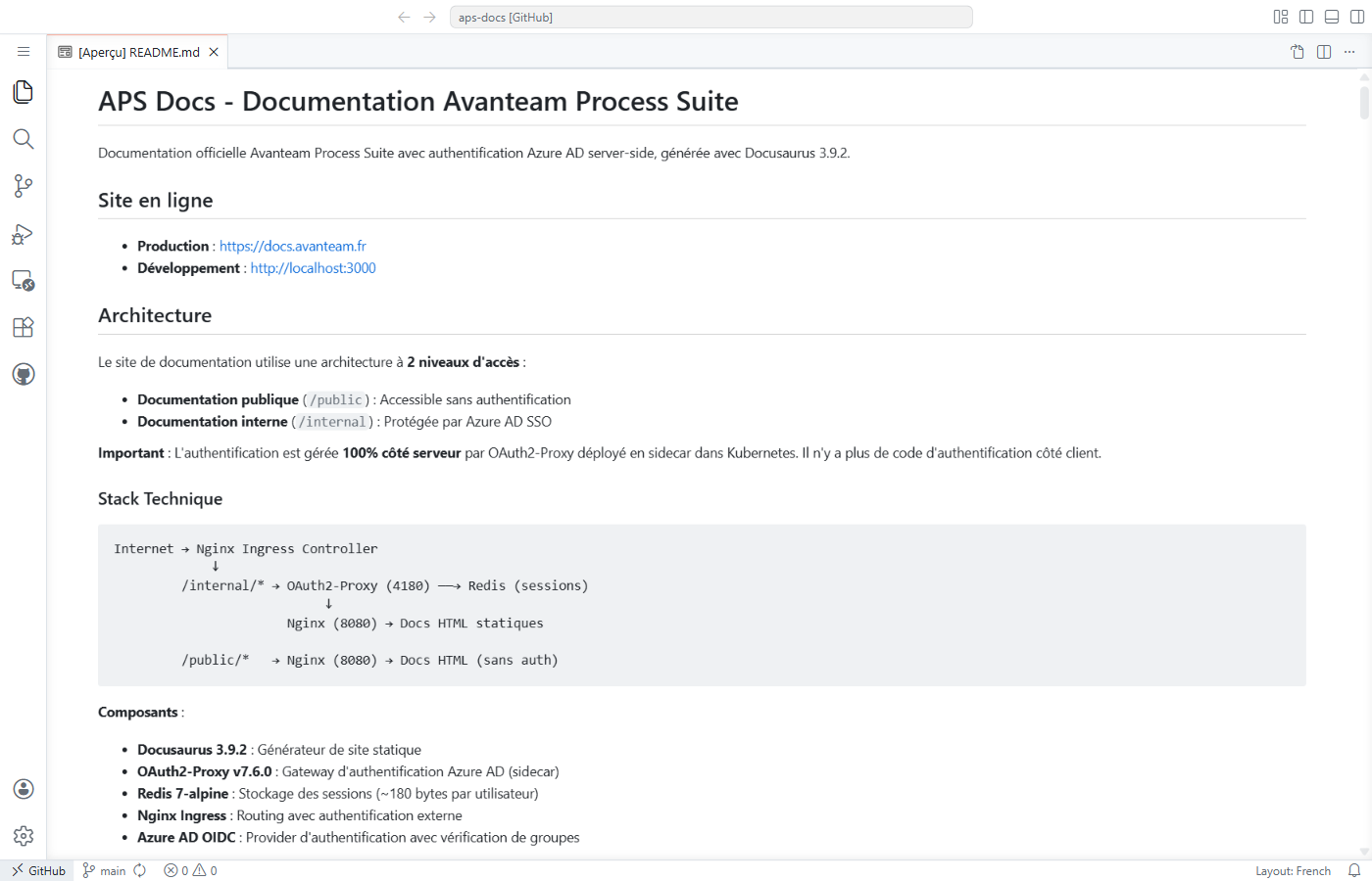 Explorateur de fichiers VS Code avec le dépôt aps-docs