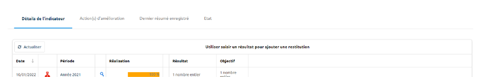 Analyse du résultat d'indicateur