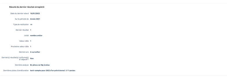 Dernier résumé enregistré