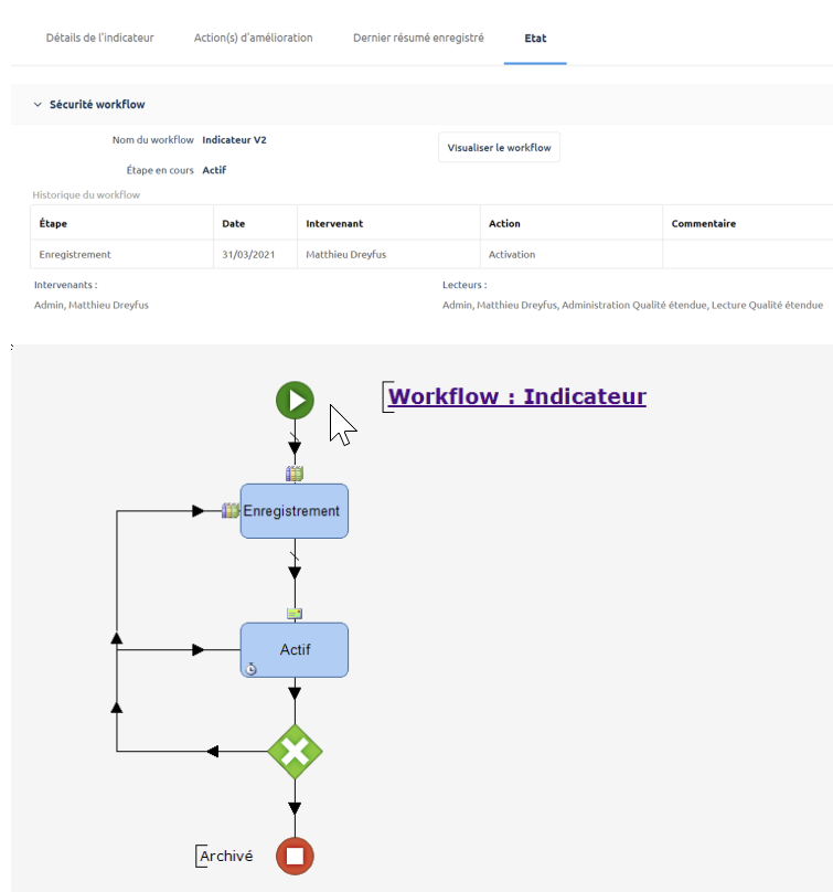 Onglet État — Indicateur