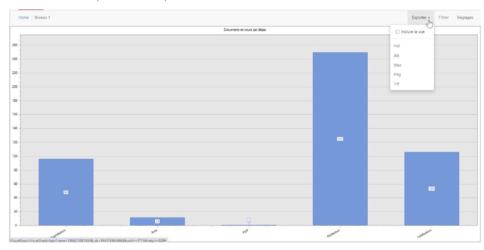 Export d'un indicateur — sélection du format
