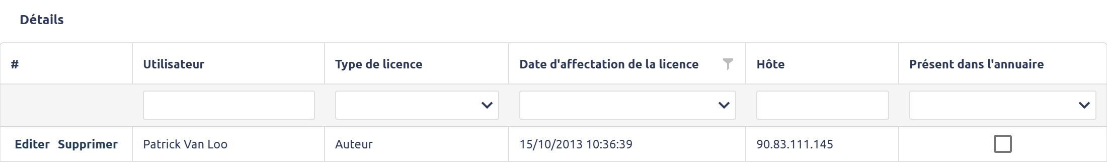 Détail des affectations de licences