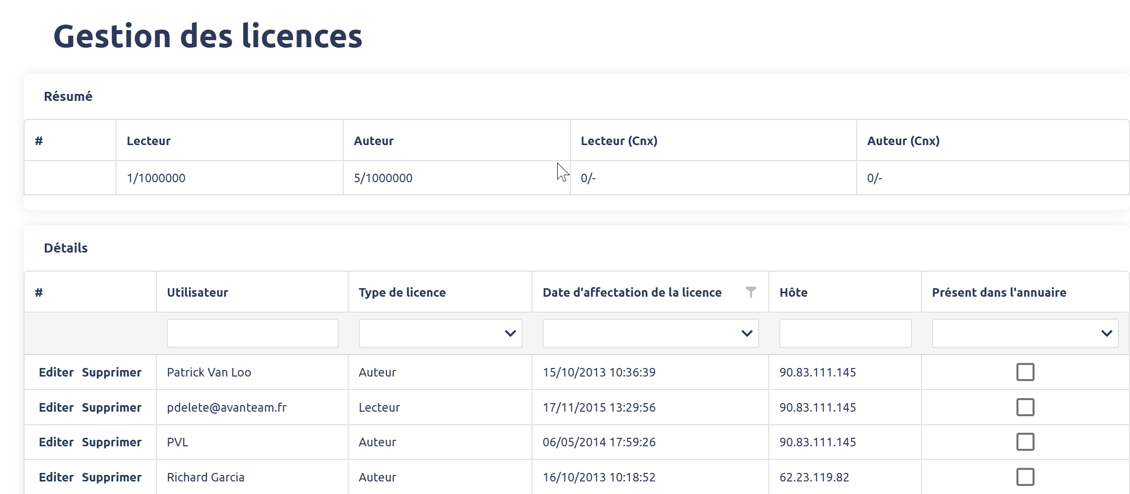 Tableau de bord de gestion des licences