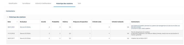 Onglet Historique des cotations