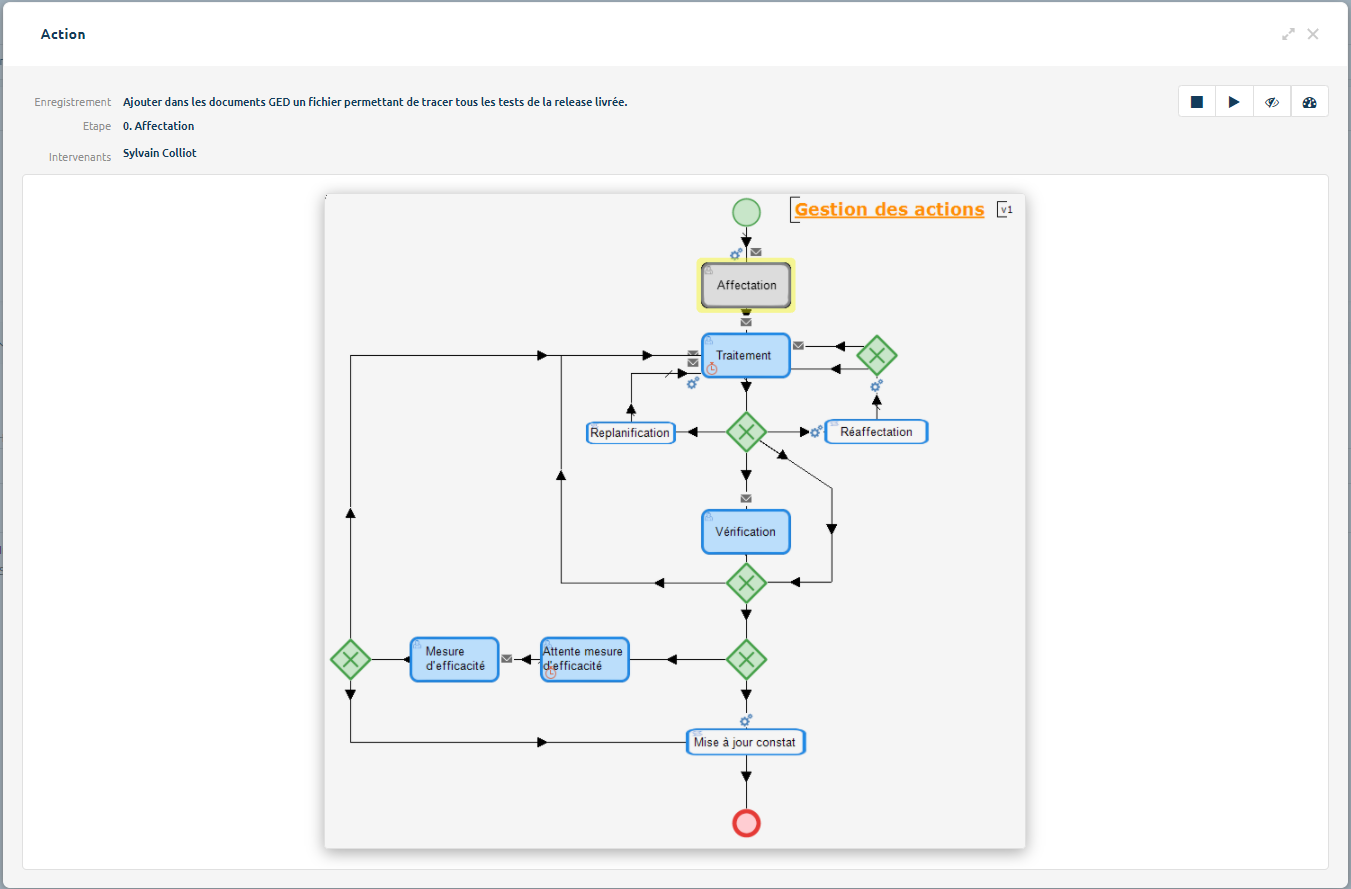 Workflow d'une action