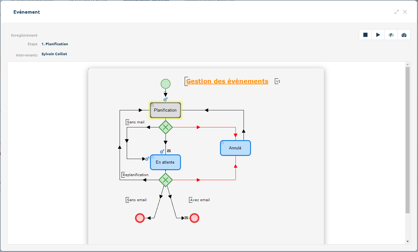 Workflow de traitement d'un évènement