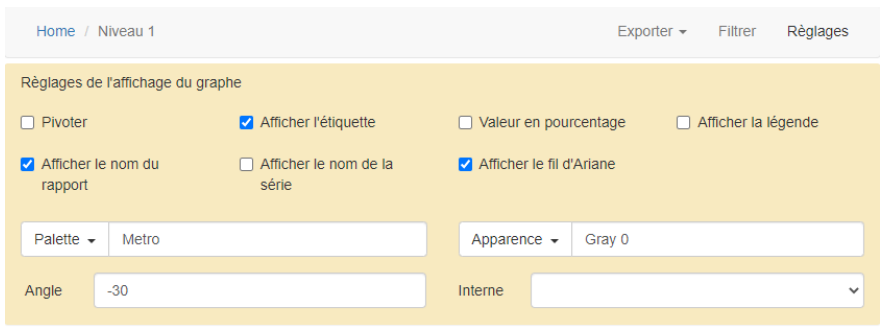 Réglages d'affichage du graphe