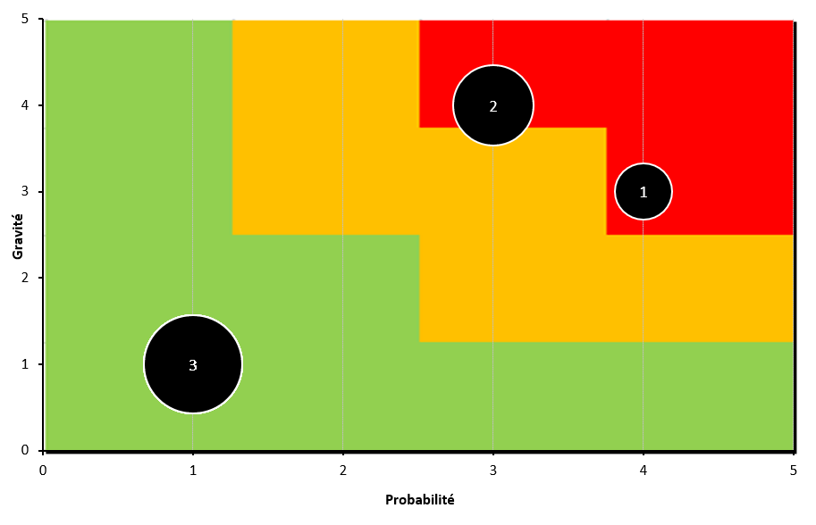 Export cartographie des risques