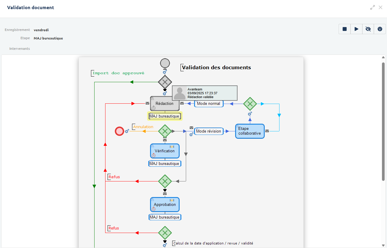 Visualisation d'un workflow