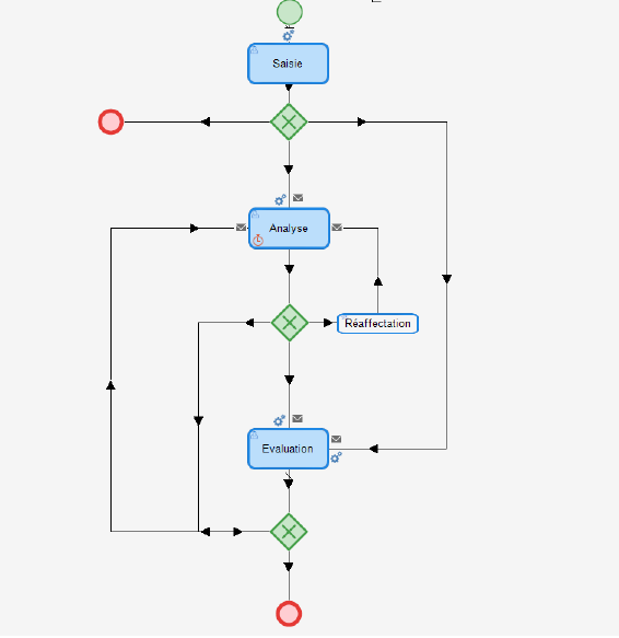 Workflow — Gestion des constats