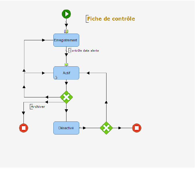 Workflow — Fiche de contrôle