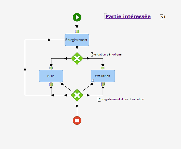 Workflow — Partie intéressée