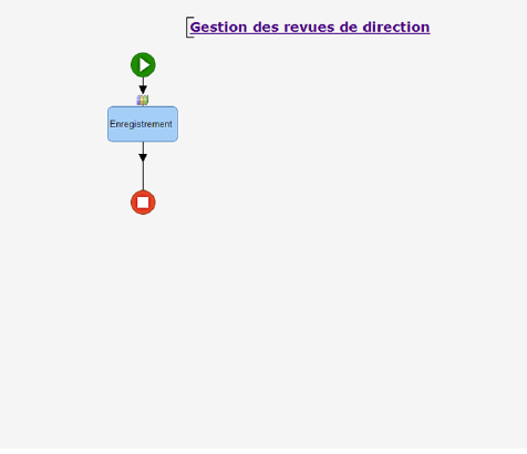 Workflow — Gestion des revues de direction